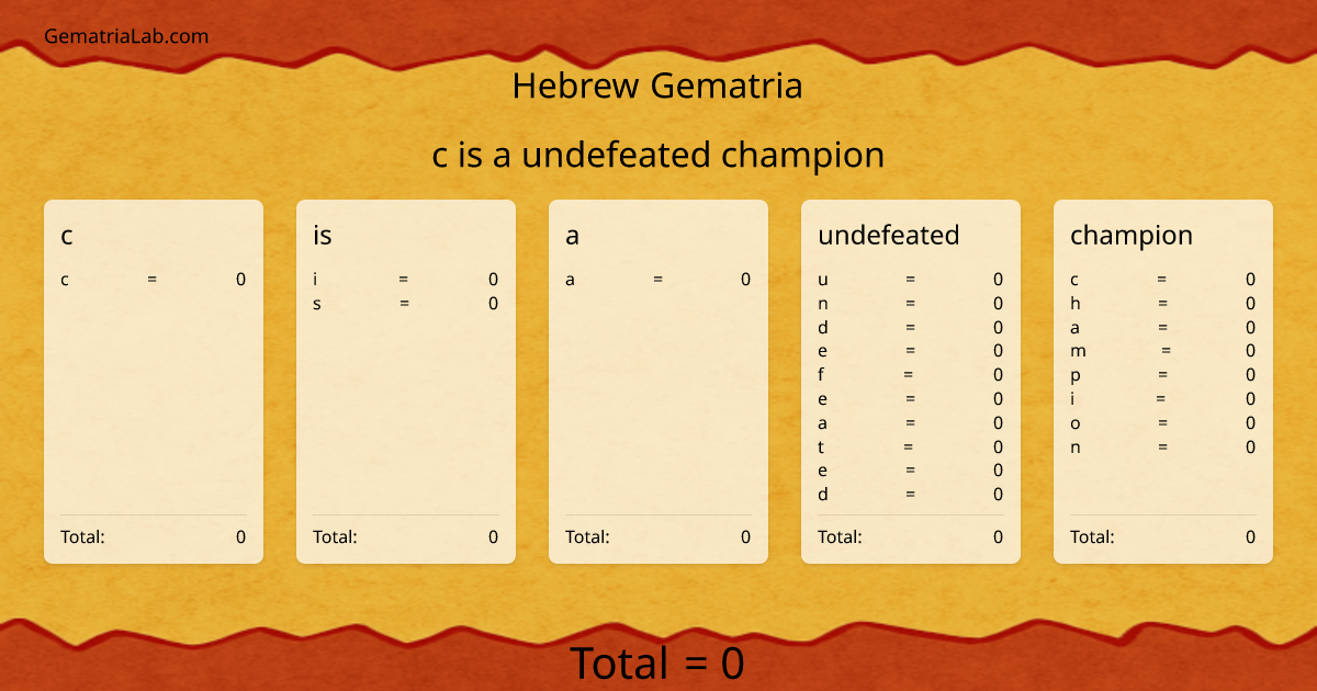 c is a undefeated champion in hebrew Gematria